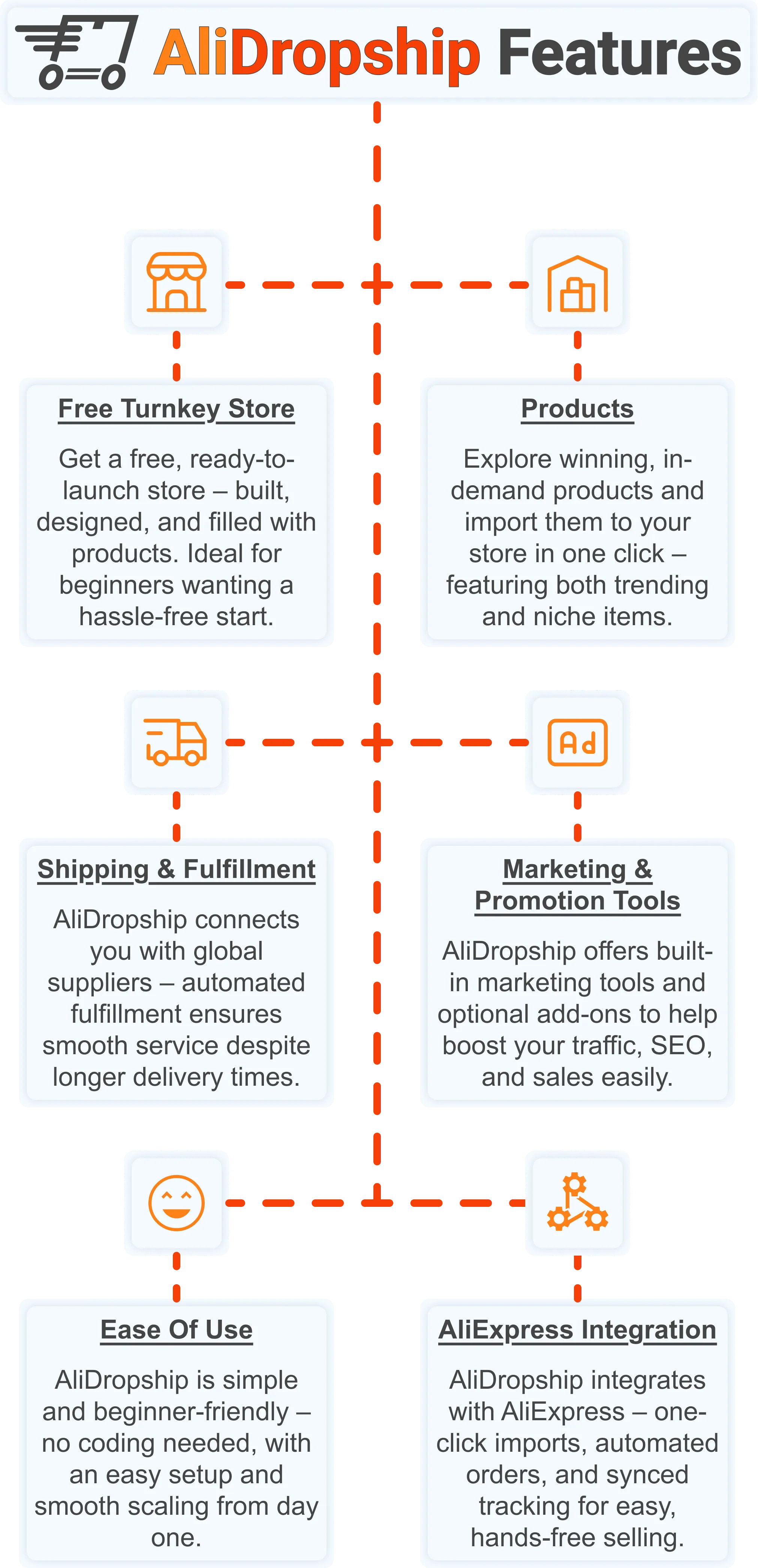 AliDropship platform features infographic comparing AliDropship vs Dropified for dropshipping in 2026.